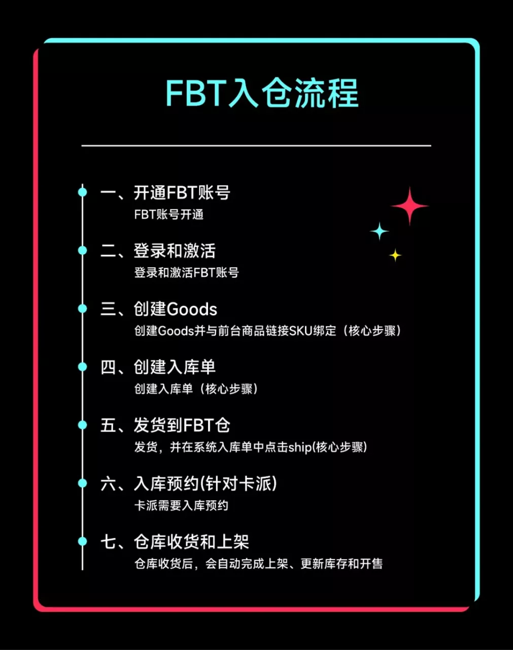 跨境物流TikTok Shop物流FBT是什么?TikTok Shipping与FBT有什么区别 ?
