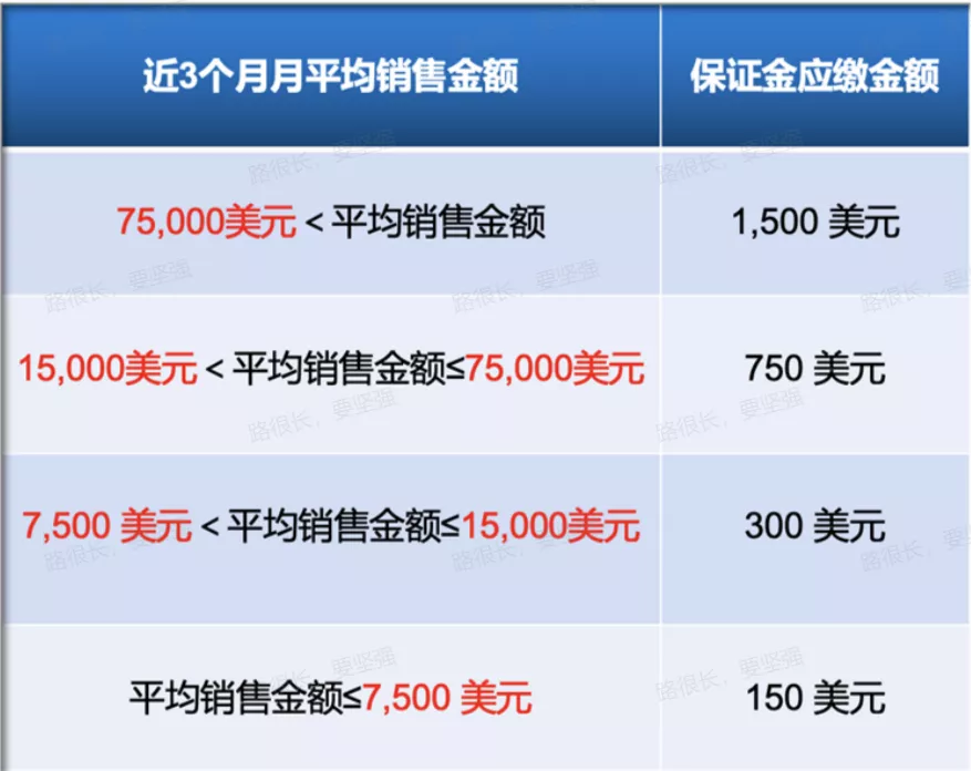 保证金收取规则