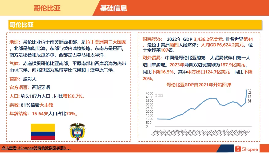 哥伦比亚电商市场概览