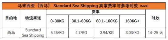 跨境物流之Shopee物流全站点介绍