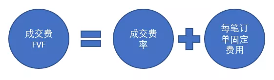 费用总览-第5张图片