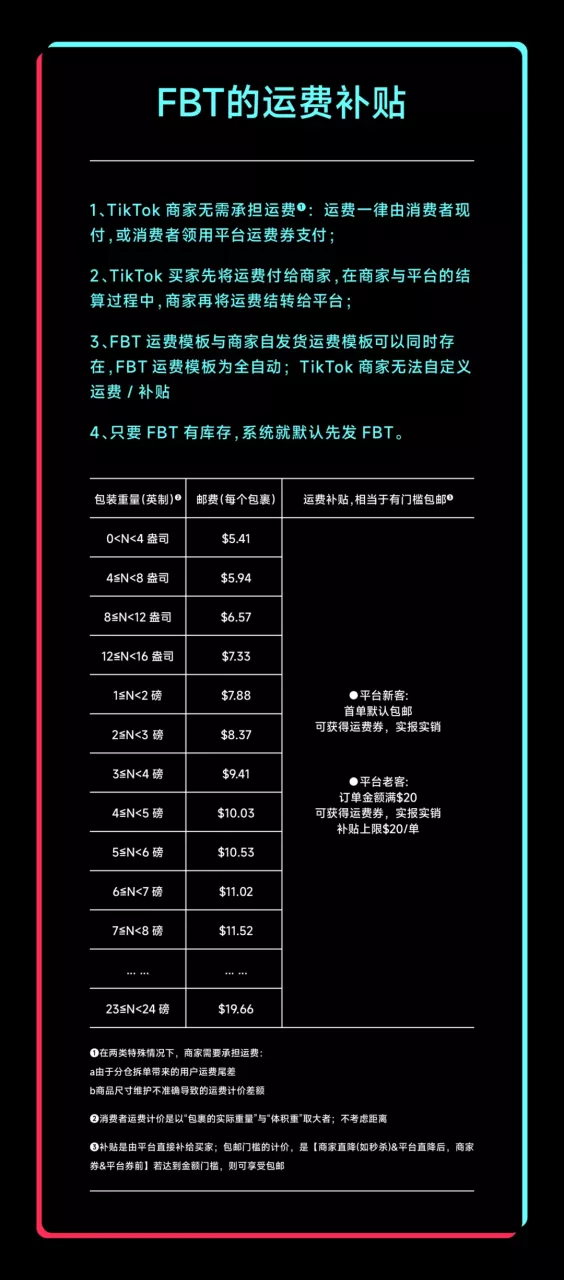 跨境物流TikTok Shop物流FBT是什么?TikTok Shipping与FBT有什么区别 ?