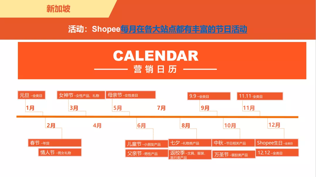 新加坡电商市场概览-第4张图片