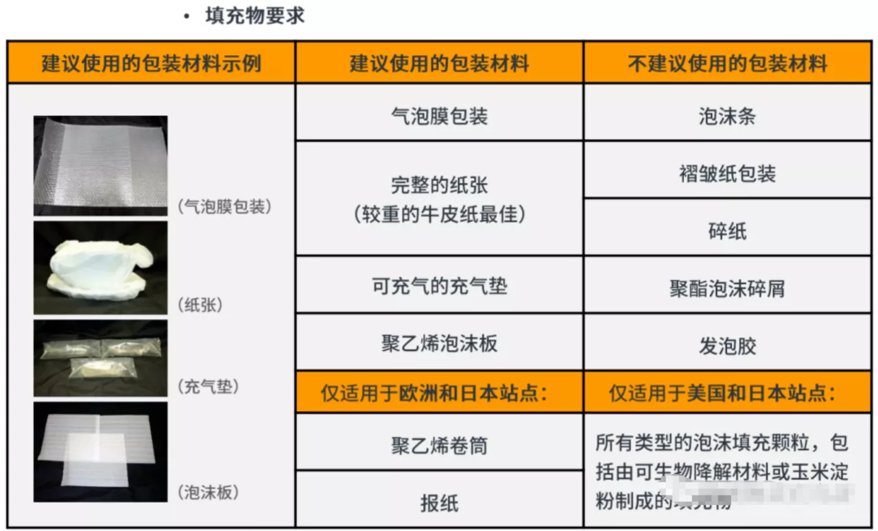 跨境物流亚马逊七大站点包装尺寸/打托/装柜要求详解