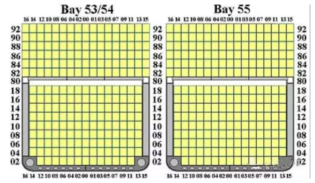 跨境物流海运集装箱码头箱位怎么看？集装箱箱位介绍