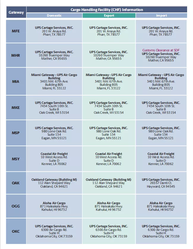 跨境物流美国UPS联合包裹航空航线及货机介绍