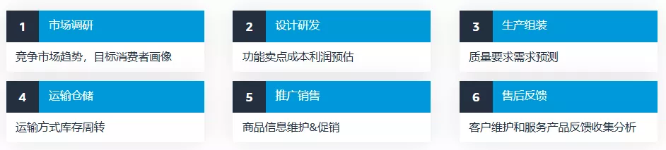 跨境电商要如何搭建团队2