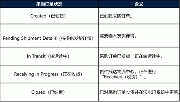 发送库存至WFS1583.png 发送库存至WFS-第12张图片