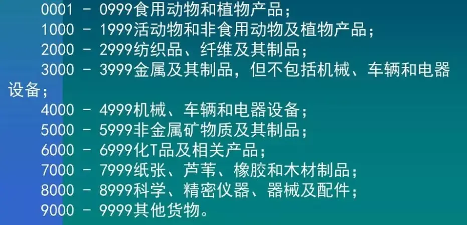 跨境物流航空运单上M、N、Q、C、S代码是什么意思?
