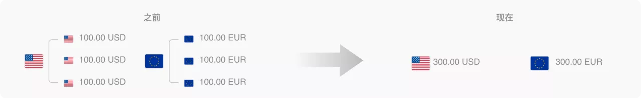 WFS费用概览-第3张图片