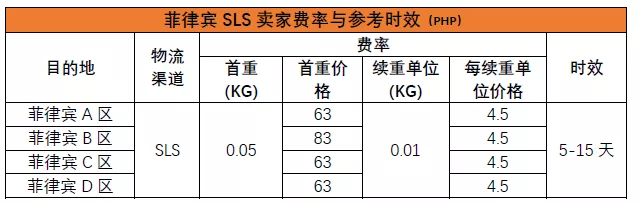 物流方案-第5张图片