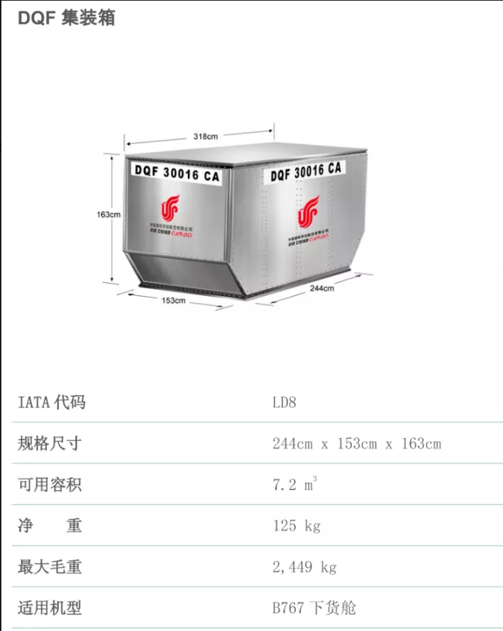 跨境物流空运载具集装器的集装箱和集装板是什么？