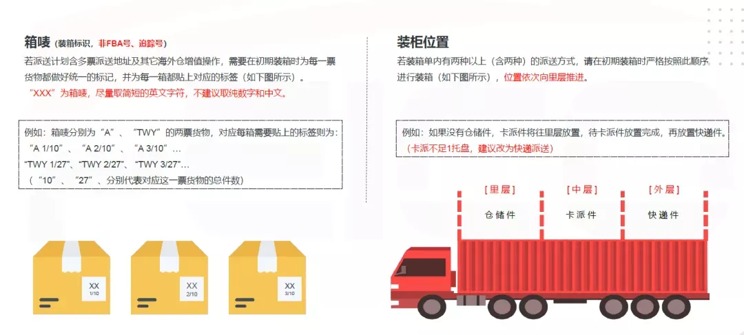 美国专线物流运输各流程是什么?美国专线流程图解