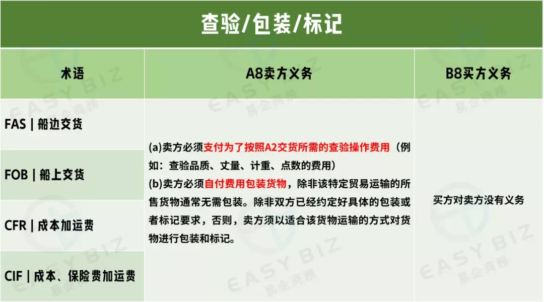 跨境物流适用于海运和内河水运规则的4个术语是什么？