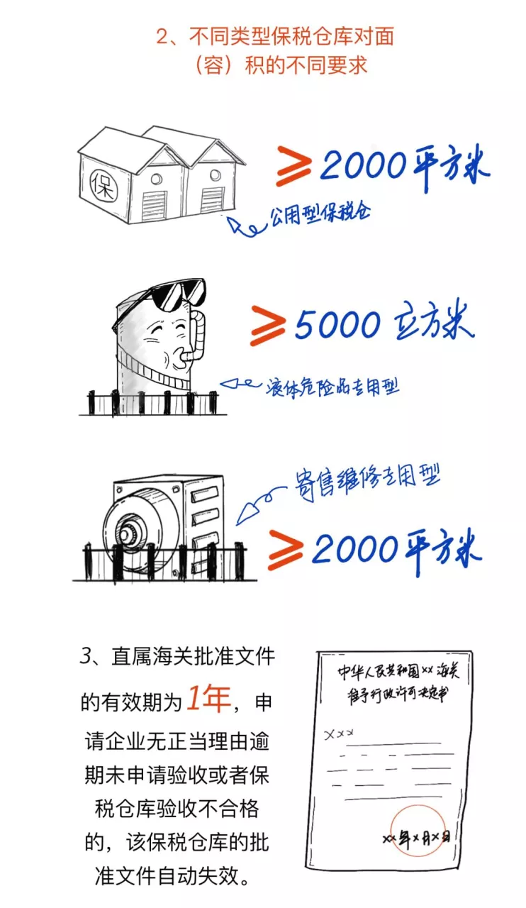 跨境物流什么是海关保税仓？有什么作用？