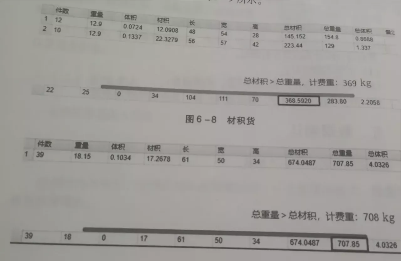 跨境物流基础知识有哪些?物流基础知识大全