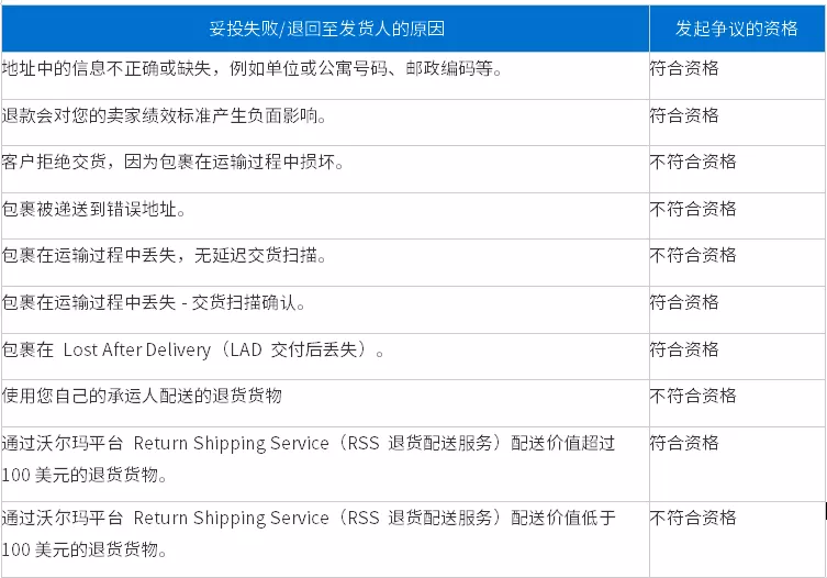 物流妥投失败争议