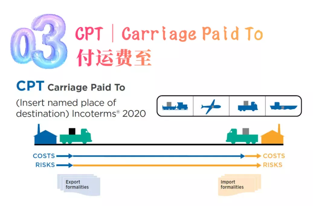 跨境物流通用的7个运输方式对比