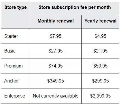 费用总览-第4张图片