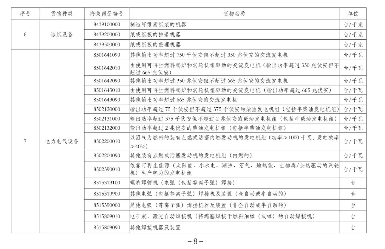 跨境物流《进口许可证管理货物目录（2024年）》