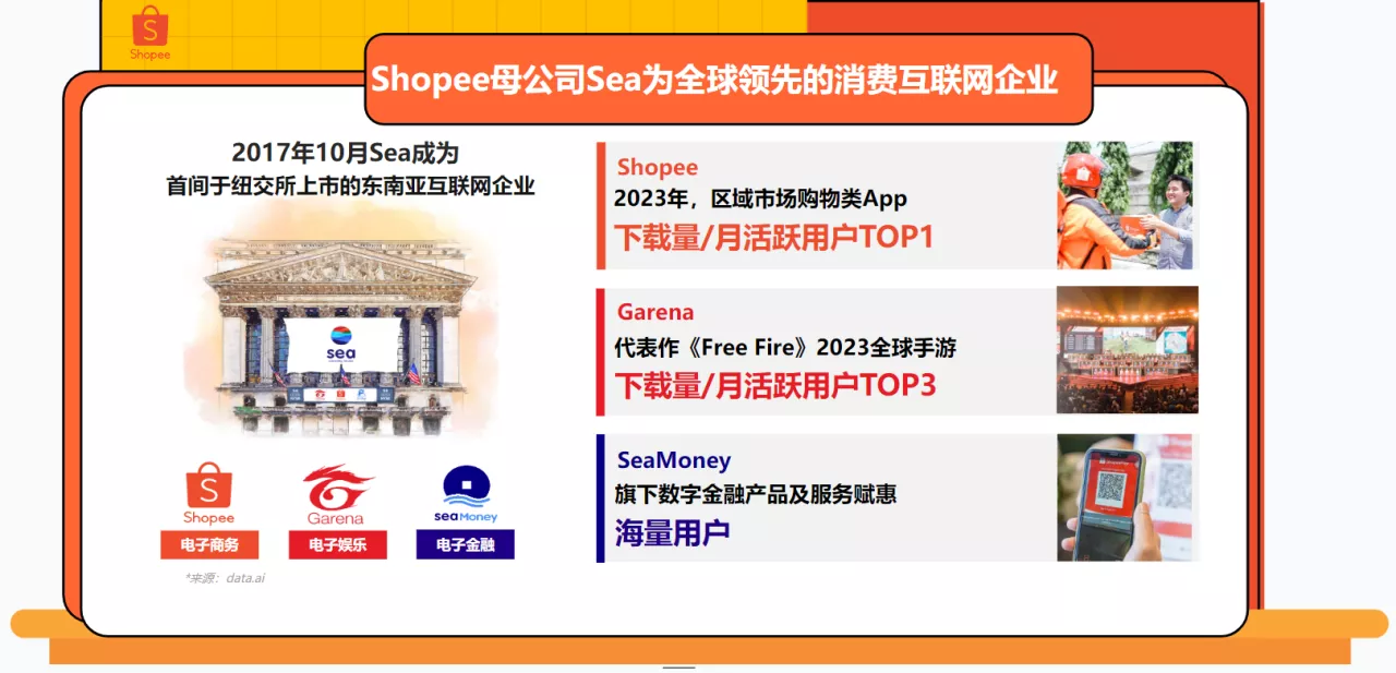 Shopee平台简介-第1张图片