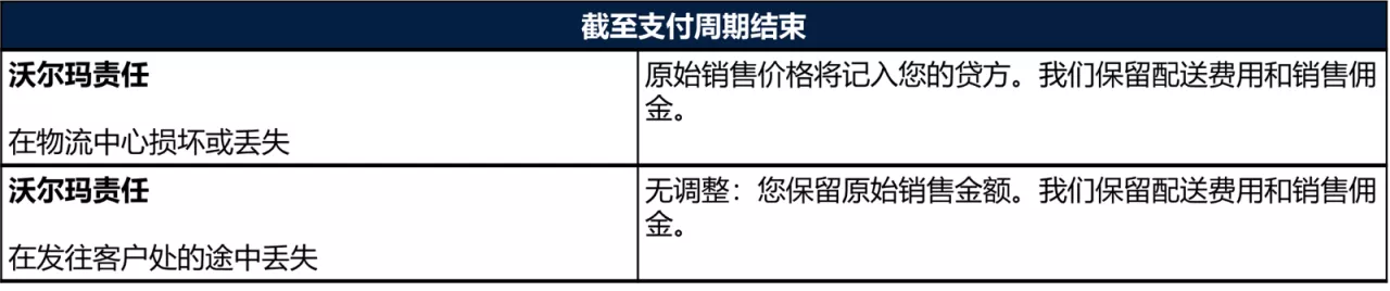 WFS费用计算规则-第10张图片