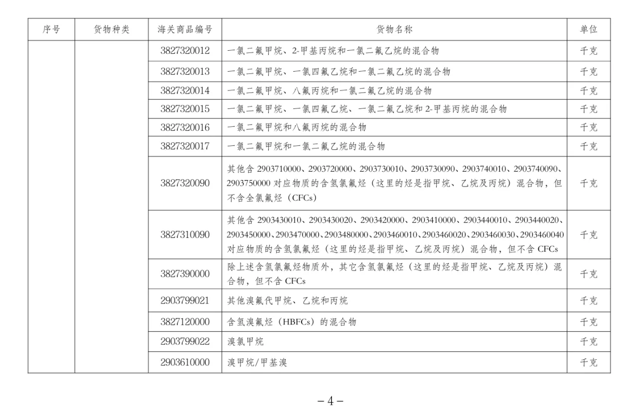 跨境物流《进口许可证管理货物目录（2024年）》