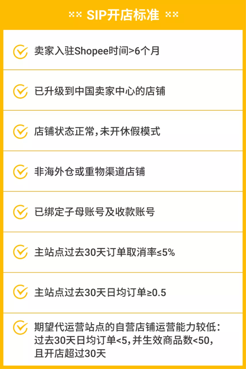 Shopee官方代运营方案介绍-第3张图片