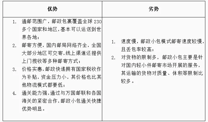 跨境物流中邮政小包流程是什么？邮政小包流程详解