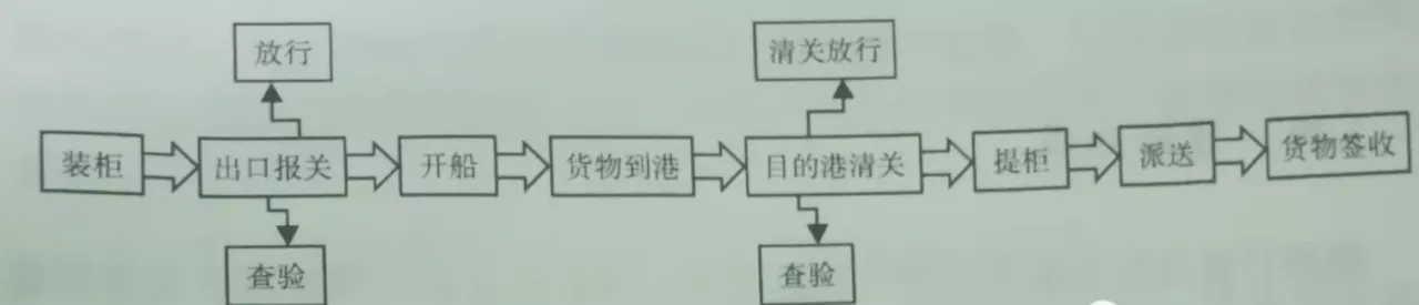 跨境物流基础知识有哪些?物流基础知识大全
