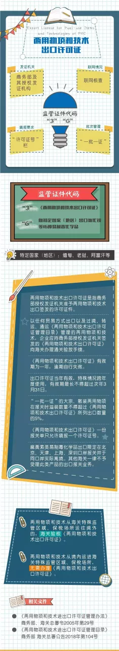 跨境物流海关进出口证件有哪些？都有什么作用？