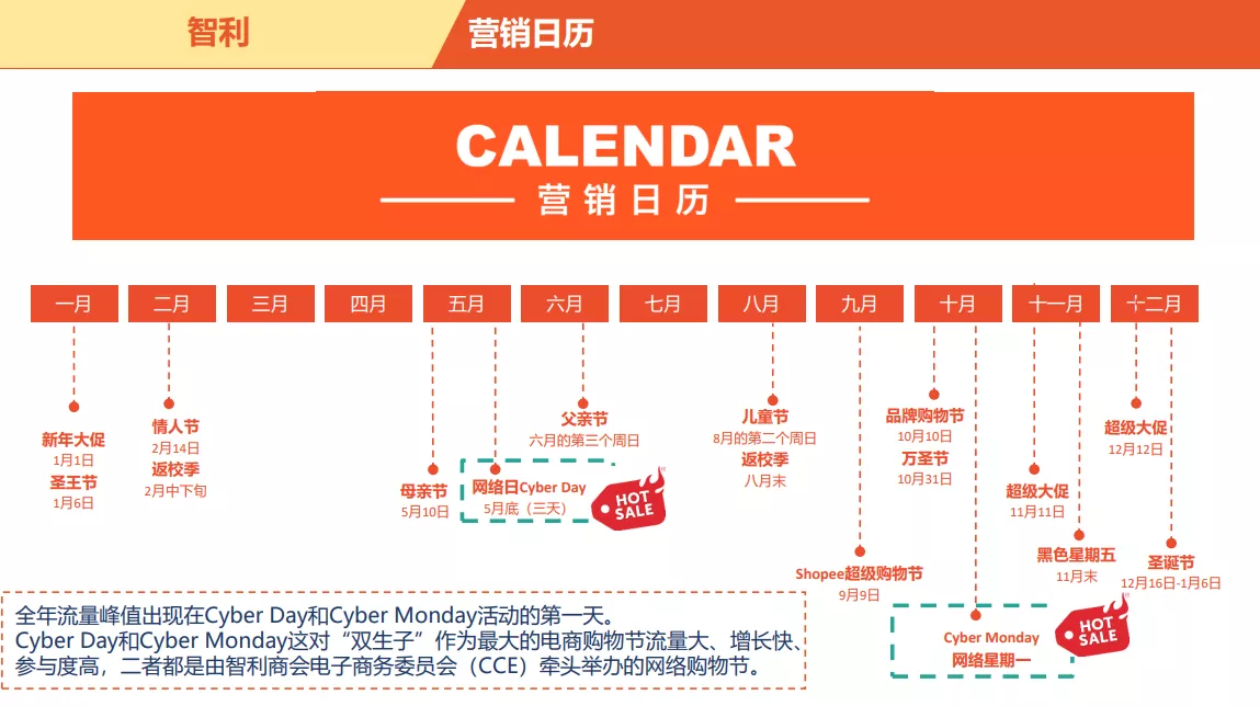 智利电商市场概览-第4张图片