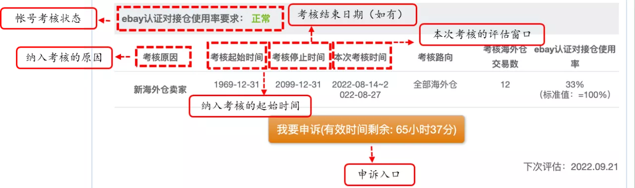 政策表现-第25张图片