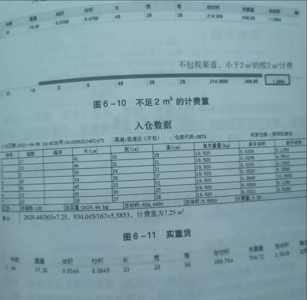 跨境物流基础知识有哪些?物流基础知识大全