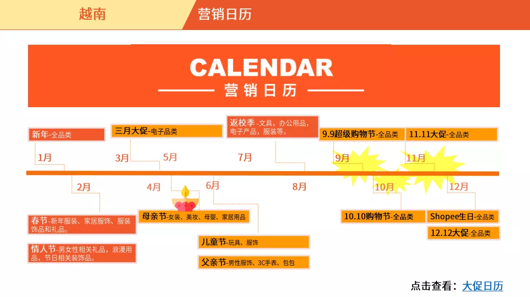 越南电商市场概览-第4张图片