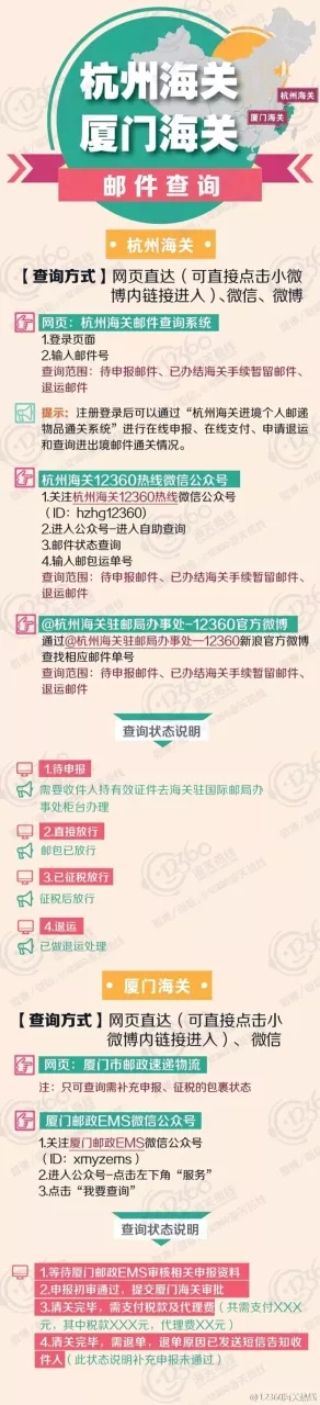 跨境物流国际邮包状态怎么查询？