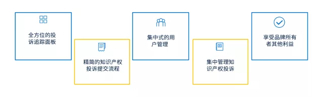 品牌门户网站（BrandPortal）