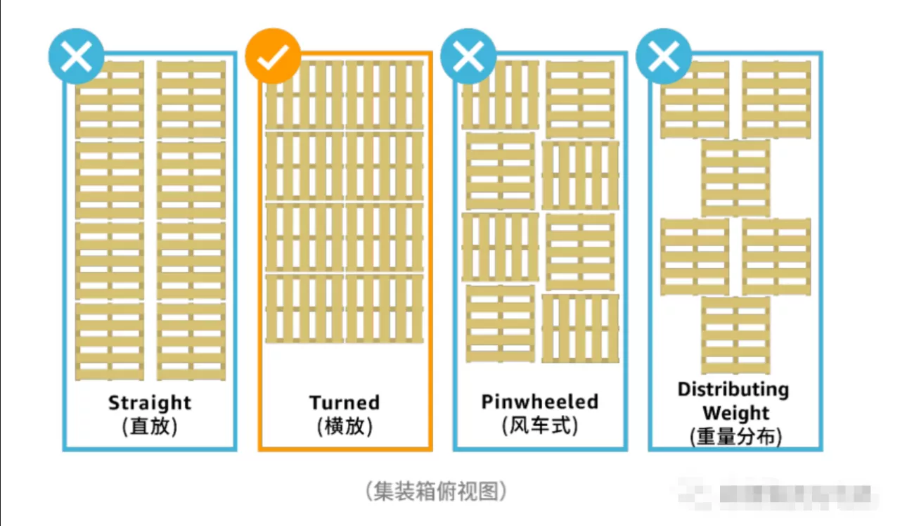 跨境物流亚马逊七大站点包装尺寸/打托/装柜要求详解