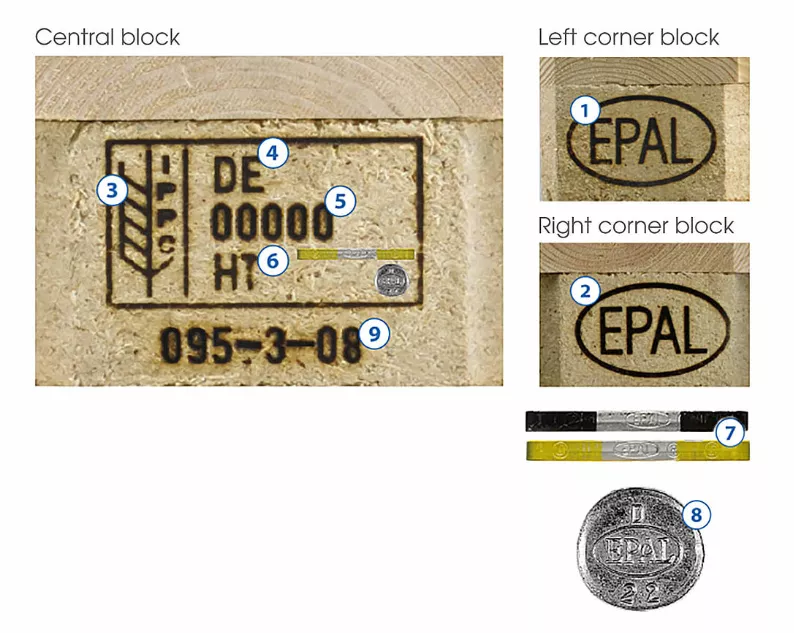 跨境物流欧规托盘EPAL是什么？有什么规格？