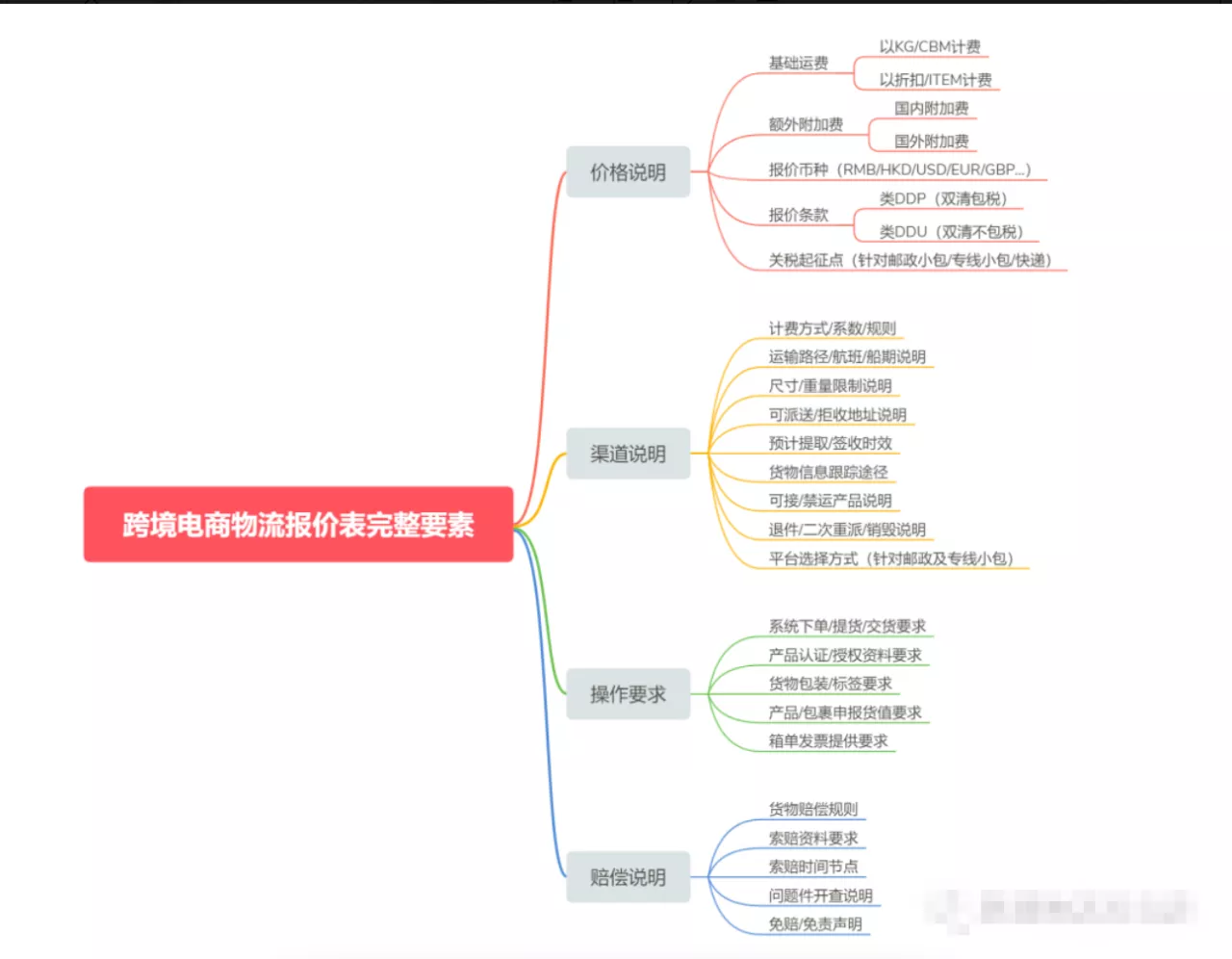 跨境物流报价表的构成要素都有哪些？
