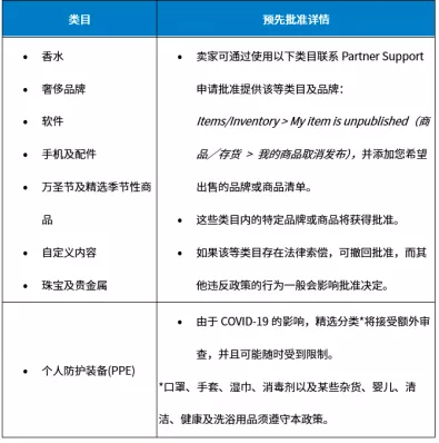 禁售商品和限售商品政策