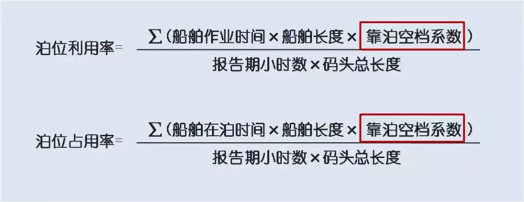跨境物流海运集装箱码头箱位怎么看？集装箱箱位介绍