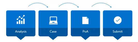 账号Suspend原因分析及申诉指引1777.png 账号Suspend原因分析及申诉指引-第1张图片