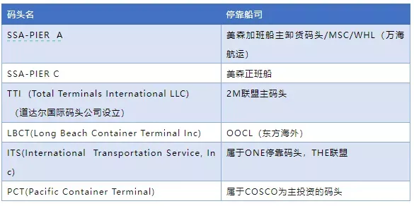 跨境物流中美主要港口有哪些？航线都有什么？