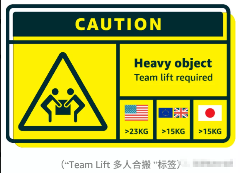 跨境物流亚马逊七大站点包装尺寸/打托/装柜要求详解
