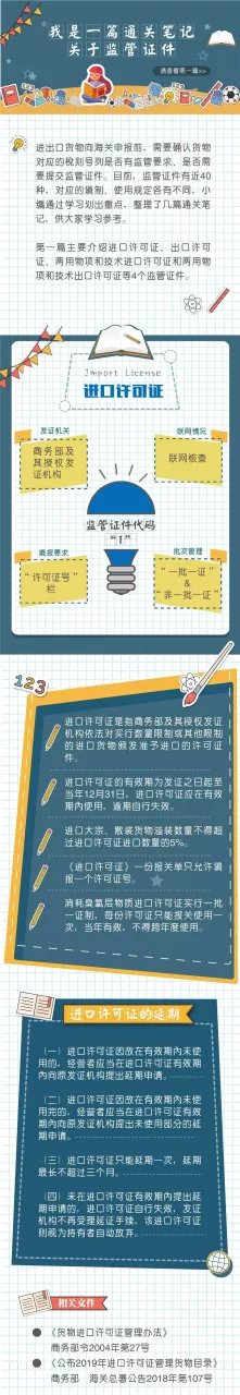 跨境物流海关进出口证件有哪些？都有什么作用？