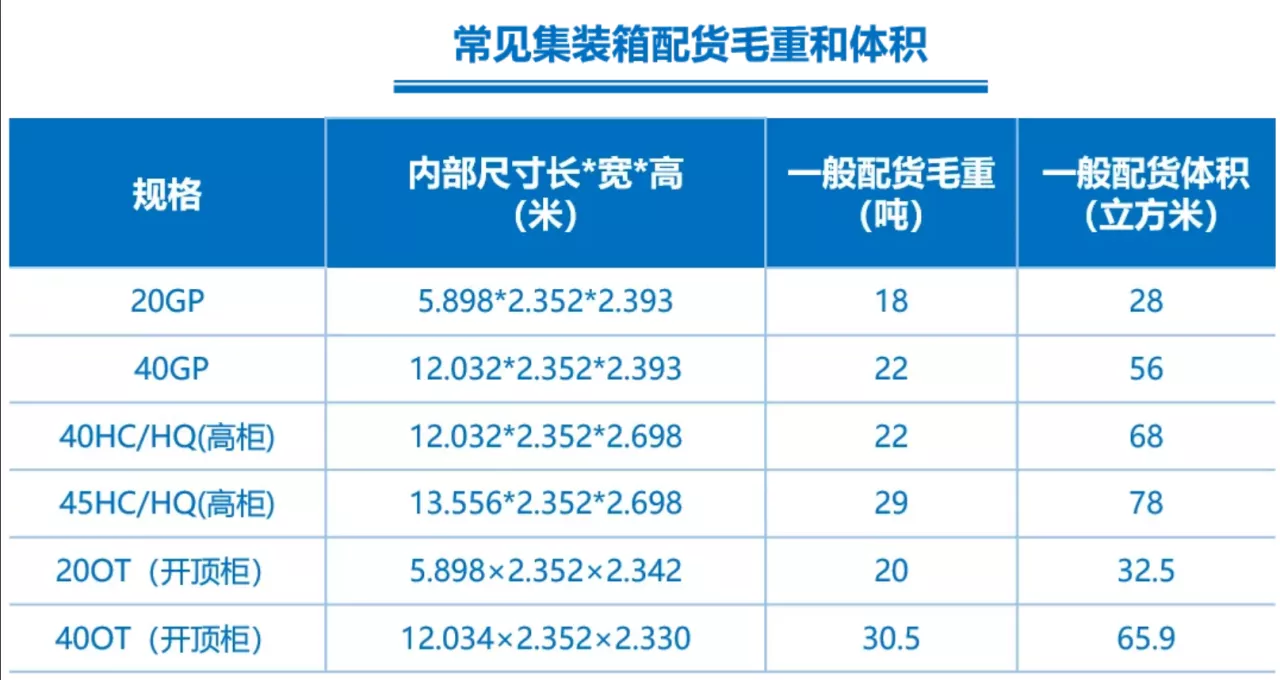 跨境物流询价时需要提前准备哪些信息？询价要点介绍