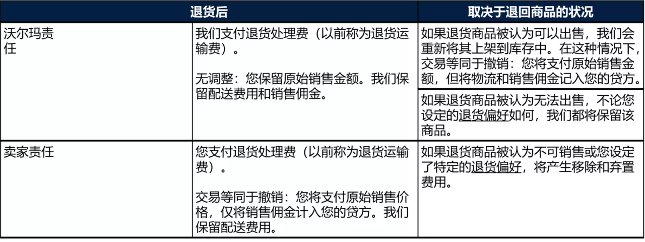 WFS费用计算规则-第11张图片