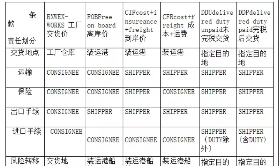 跨境物流海运整柜报价方式有哪些？报价格式是什么？