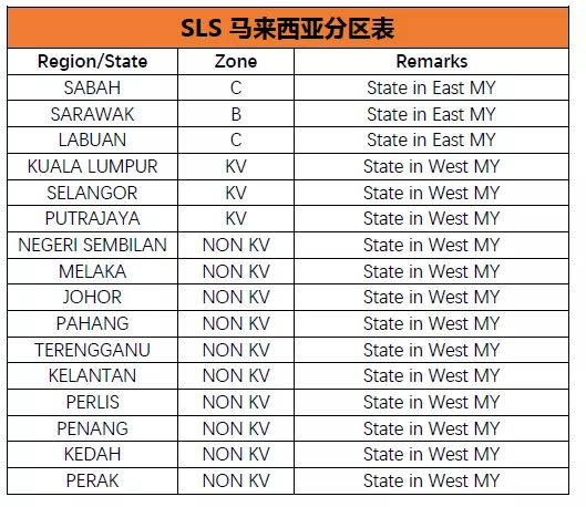 物流方案-第4张图片